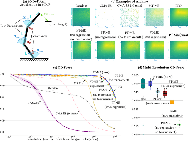 Figure 1 for Parametric-Task MAP-Elites
