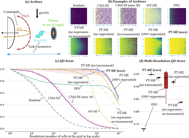 Figure 2 for Parametric-Task MAP-Elites