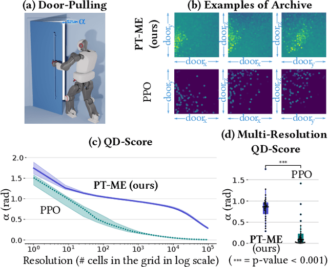 Figure 3 for Parametric-Task MAP-Elites