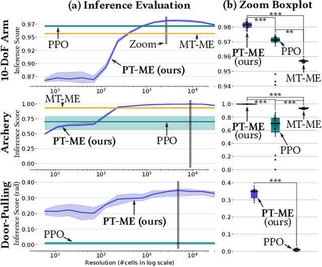 Figure 4 for Parametric-Task MAP-Elites