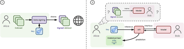 Figure 1 for Data Taggants: Dataset Ownership Verification via Harmless Targeted Data Poisoning