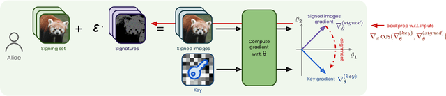 Figure 3 for Data Taggants: Dataset Ownership Verification via Harmless Targeted Data Poisoning