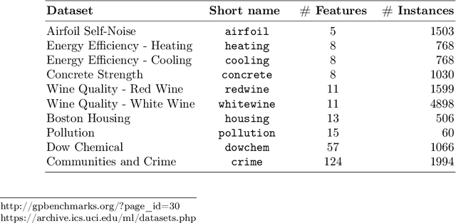 Figure 4 for A Novel ML-driven Test Case Selection Approach for Enhancing the Performance of Grammatical Evolution