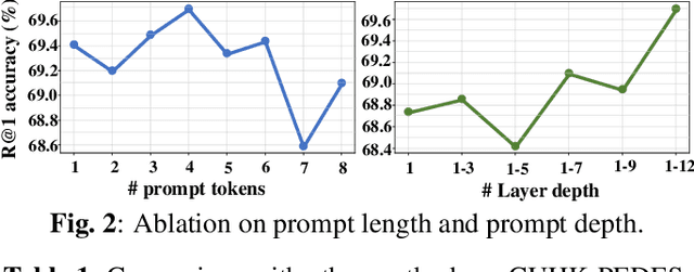 Figure 3 for CLIP-based Synergistic Knowledge Transfer for Text-based Person Retrieval