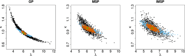 Figure 2 for Likelihood-free neural Bayes estimators for censored inference with peaks-over-threshold models
