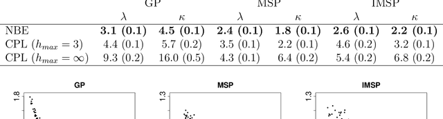 Figure 3 for Likelihood-free neural Bayes estimators for censored inference with peaks-over-threshold models
