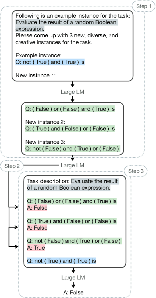 Figure 1 for Self-ICL: Zero-Shot In-Context Learning with Self-Generated Demonstrations