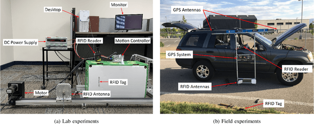 Figure 3 for Precise Coil Alignment for Dynamic Wireless Charging of Electric Vehicles with RFID Sensing