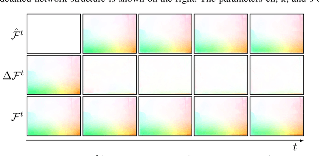 Figure 3 for Lightweight Event-based Optical Flow Estimation via Iterative Deblurring