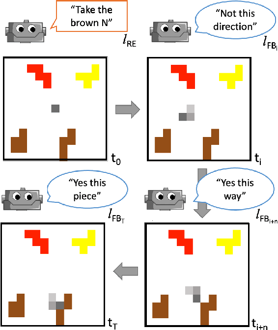 Figure 1 for Yes, this Way! Learning to Ground Referring Expressions into Actions with Intra-episodic Feedback from Supportive Teachers