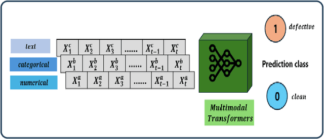 Figure 1 for Multimodal Learning for Just-In-Time Software Defect Prediction in Autonomous Driving Systems