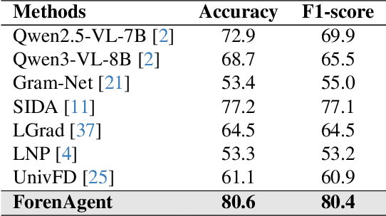 Figure 4 for Code-in-the-Loop Forensics: Agentic Tool Use for Image Forgery Detection