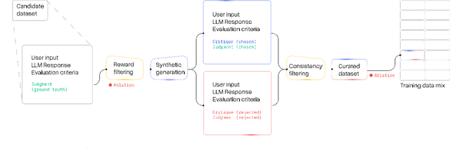 Figure 3 for Atla Selene Mini: A General Purpose Evaluation Model
