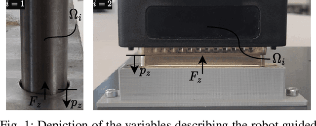 Figure 1 for PIPE: Process Informed Parameter Estimation, a learning based approach to task generalized system identification