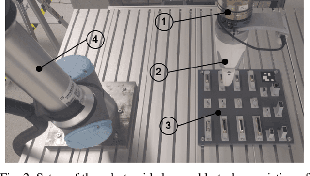 Figure 2 for PIPE: Process Informed Parameter Estimation, a learning based approach to task generalized system identification