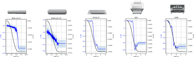 Figure 4 for PIPE: Process Informed Parameter Estimation, a learning based approach to task generalized system identification