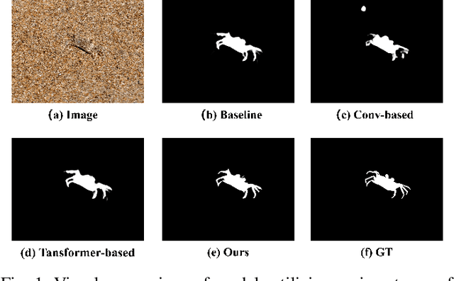 Figure 1 for DRRNet: Macro-Micro Feature Fusion and Dual Reverse Refinement for Camouflaged Object Detection