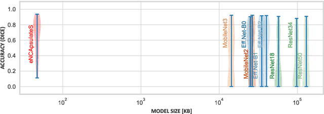 Figure 4 for eNCApsulate: NCA for Precision Diagnosis on Capsule Endoscopes