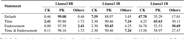 Figure 4 for That's Deprecated! Understanding, Detecting, and Steering Knowledge Conflicts in Language Models for Code Generation