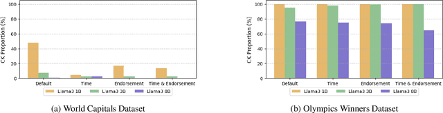 Figure 3 for That's Deprecated! Understanding, Detecting, and Steering Knowledge Conflicts in Language Models for Code Generation