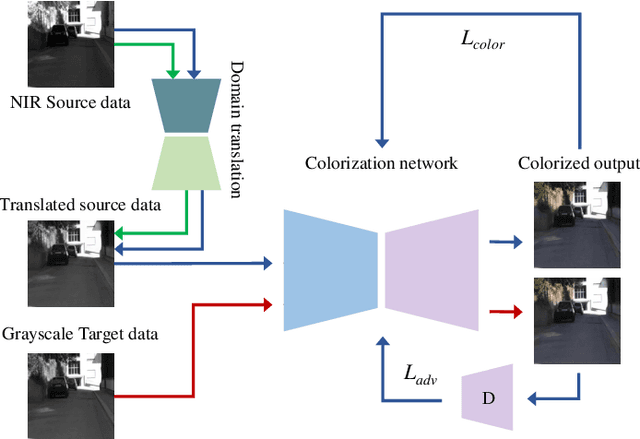 Figure 1 for Multi-scale Progressive Feature Embedding for Accurate NIR-to-RGB Spectral Domain Translation