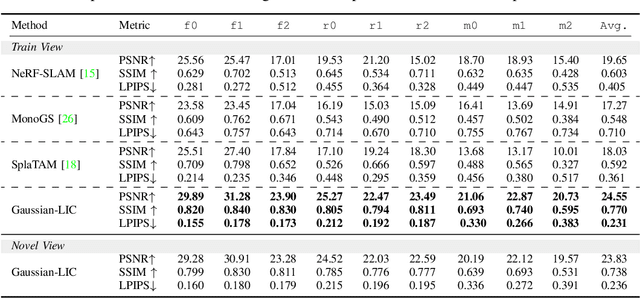 Figure 2 for Gaussian-LIC: Photo-realistic LiDAR-Inertial-Camera SLAM with 3D Gaussian Splatting