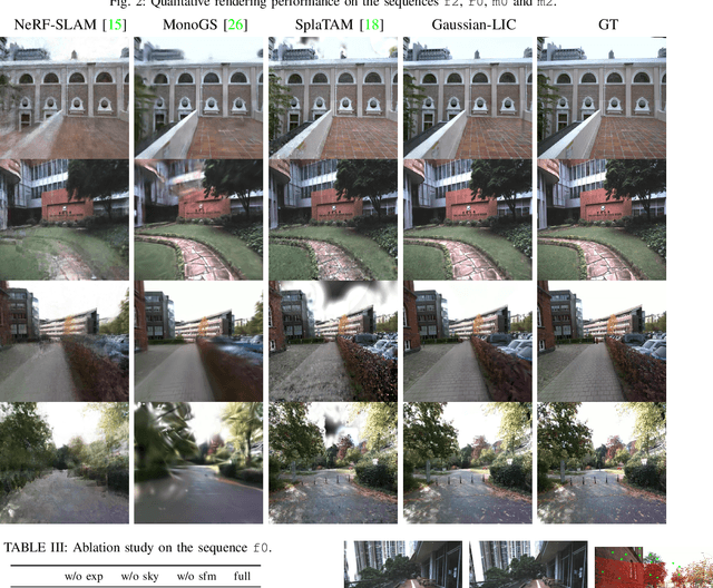 Figure 4 for Gaussian-LIC: Photo-realistic LiDAR-Inertial-Camera SLAM with 3D Gaussian Splatting