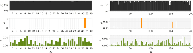 Figure 3 for Bayesian vs. PAC-Bayesian Deep Neural Network Ensembles