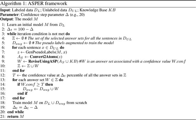 Figure 1 for ASPER: Answer Set Programming Enhanced Neural Network Models for Joint Entity-Relation Extraction