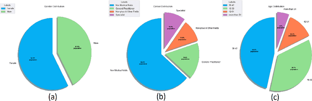 Figure 1 for INCEPTNET: Precise And Early Disease Detection Application For Medical Images Analyses