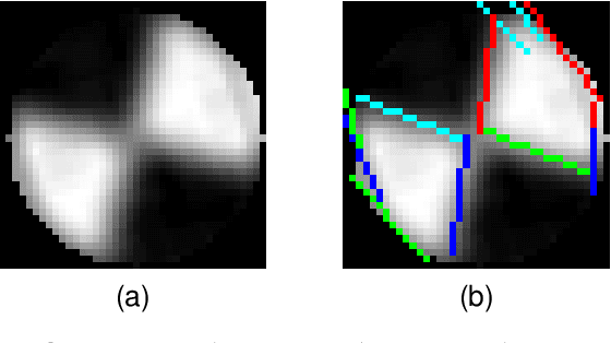 Figure 3 for A Linear Fractional Transformation Model and Calibration Method for Light Field Camera