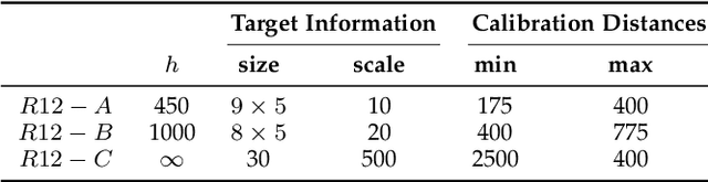 Figure 2 for A Linear Fractional Transformation Model and Calibration Method for Light Field Camera