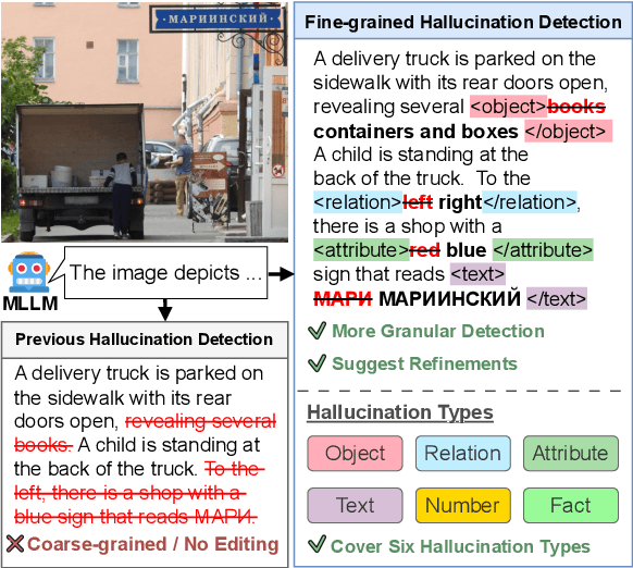 Figure 1 for ZINA: Multimodal Fine-grained Hallucination Detection and Editing