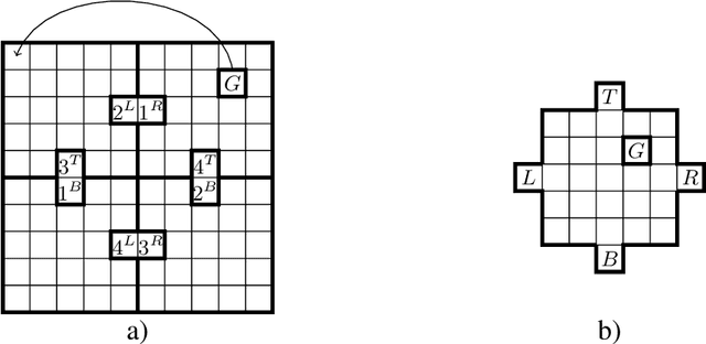 Figure 1 for Hierarchical Average-Reward Linearly-solvable Markov Decision Processes