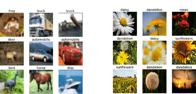 Figure 3 for Domain-decomposed image classification algorithms using linear discriminant analysis and convolutional neural networks
