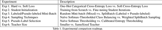 Figure 2 for Enhancing Self-Training Methods