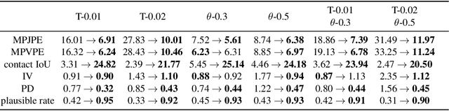 Figure 1 for Physics-aware Hand-object Interaction Denoising