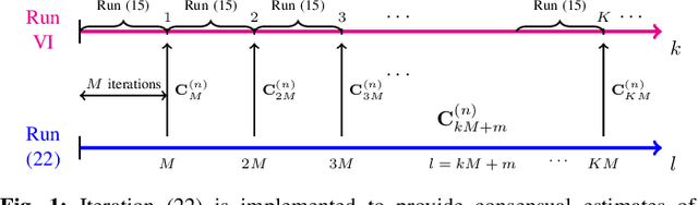 Figure 1 for Nonparametric Bellman Mappings for Value Iteration in Distributed Reinforcement Learning