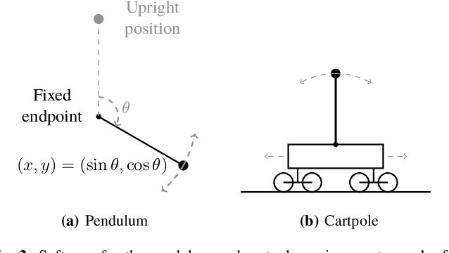 Figure 2 for Nonparametric Bellman Mappings for Value Iteration in Distributed Reinforcement Learning
