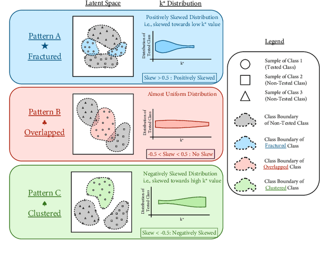 Figure 1 for k* Distribution: Evaluating the Latent Space of Deep Neural Networks using Local Neighborhood Analysis