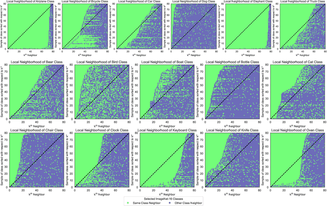 Figure 3 for k* Distribution: Evaluating the Latent Space of Deep Neural Networks using Local Neighborhood Analysis