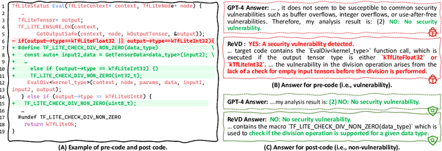 Figure 1 for Boosting Vulnerability Detection of LLMs via Curriculum Preference Optimization with Synthetic Reasoning Data