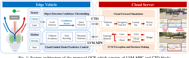 Figure 1 for Opportunistic Collaborative Planning with Large Vision Model Guided Control and Joint Query-Service Optimization