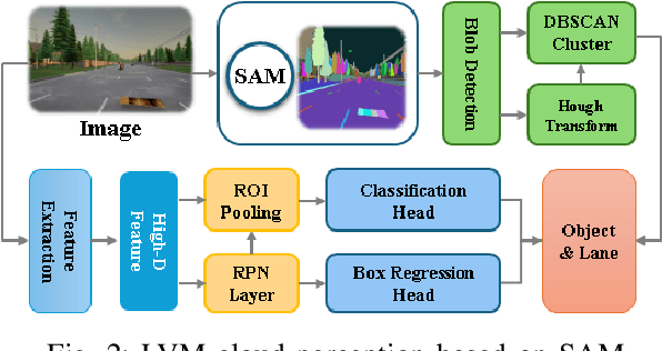 Figure 2 for Opportunistic Collaborative Planning with Large Vision Model Guided Control and Joint Query-Service Optimization