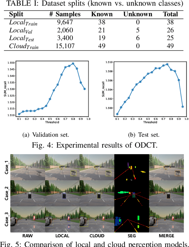Figure 4 for Opportunistic Collaborative Planning with Large Vision Model Guided Control and Joint Query-Service Optimization