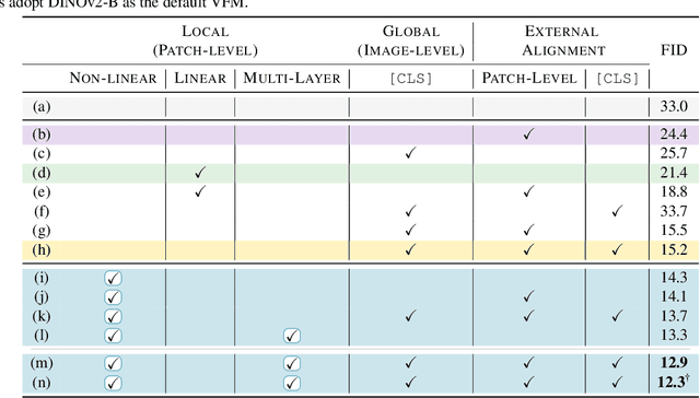 Figure 1 for REGLUE Your Latents with Global and Local Semantics for Entangled Diffusion