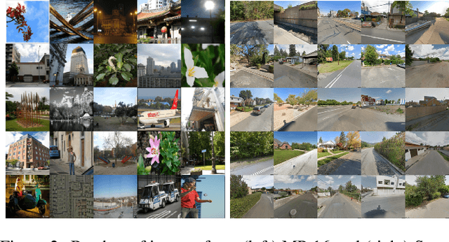 Figure 3 for Enhancing Worldwide Image Geolocation by Ensembling Satellite-Based Ground-Level Attribute Predictors