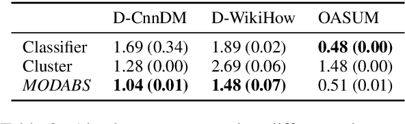 Figure 4 for MODABS: Multi-Objective Learning for Dynamic Aspect-Based Summarization