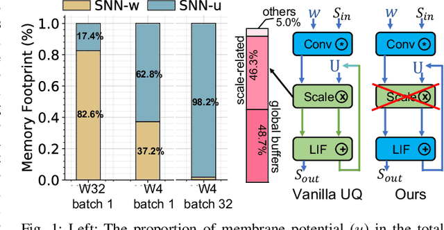 Figure 1 for MINT: Multiplier-less Integer Quantization for Spiking Neural Networks