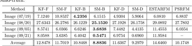 Figure 2 for Online Fusion of Multi-resolution Multispectral Images with Weakly Supervised Temporal Dynamics
